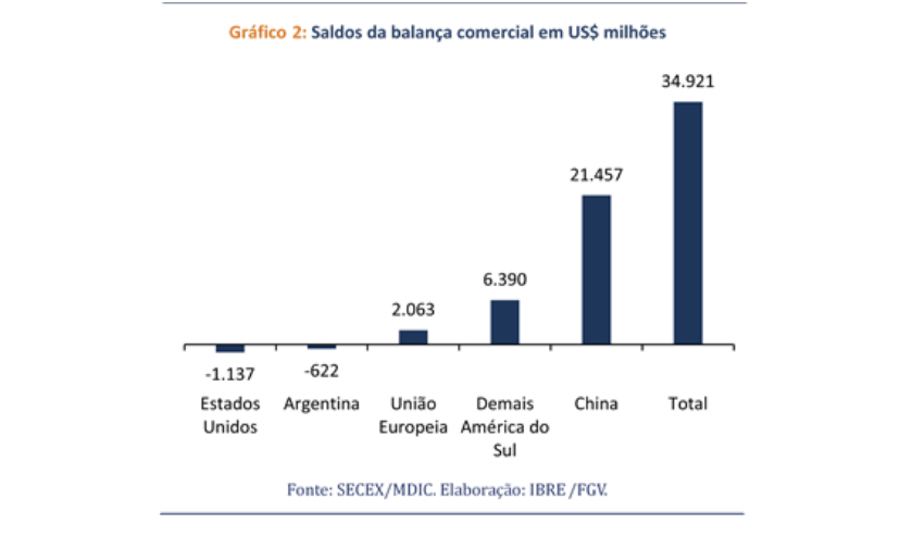 America First Brasil Depois