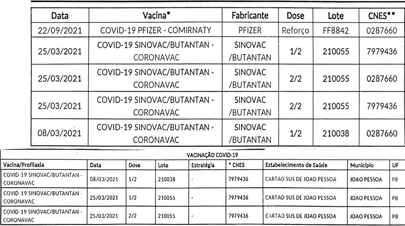 Elusivo passaporte de vacinação