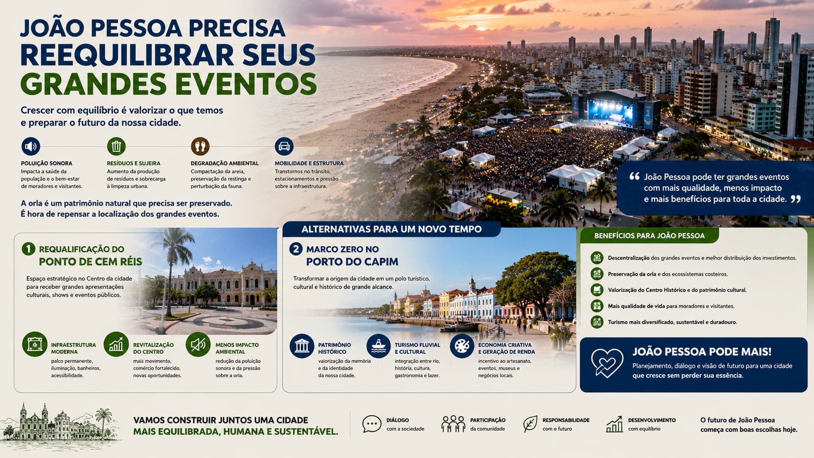 João Pessoa Precisa Reequilibrar seus Grandes Eventos