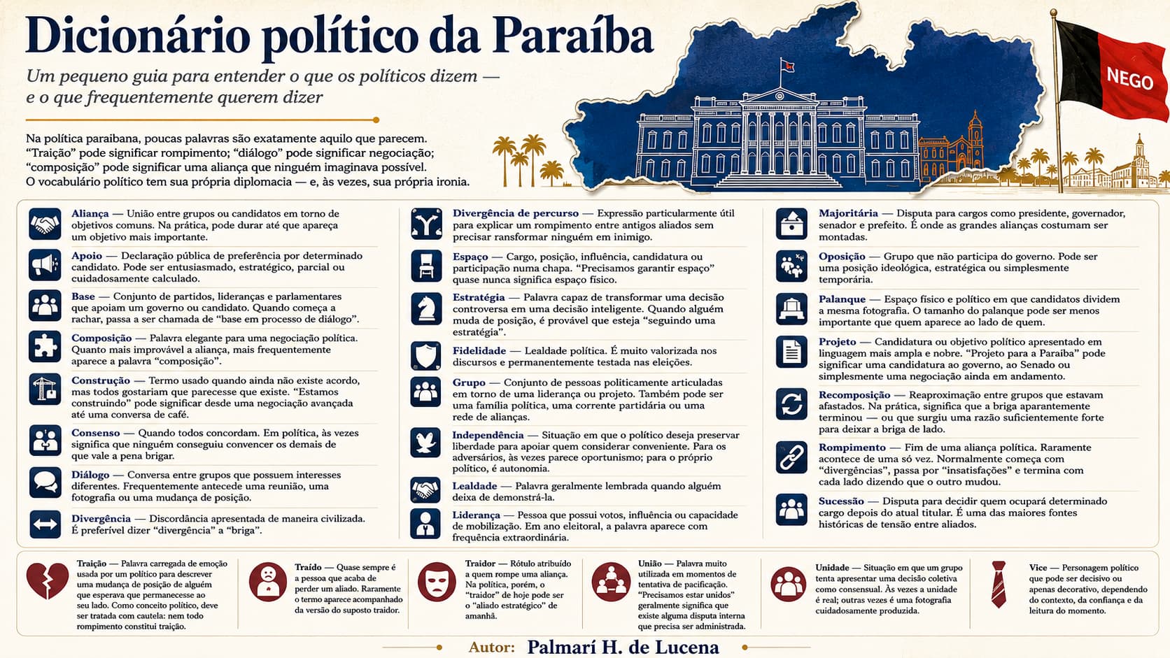 Dicionário político da Paraíba